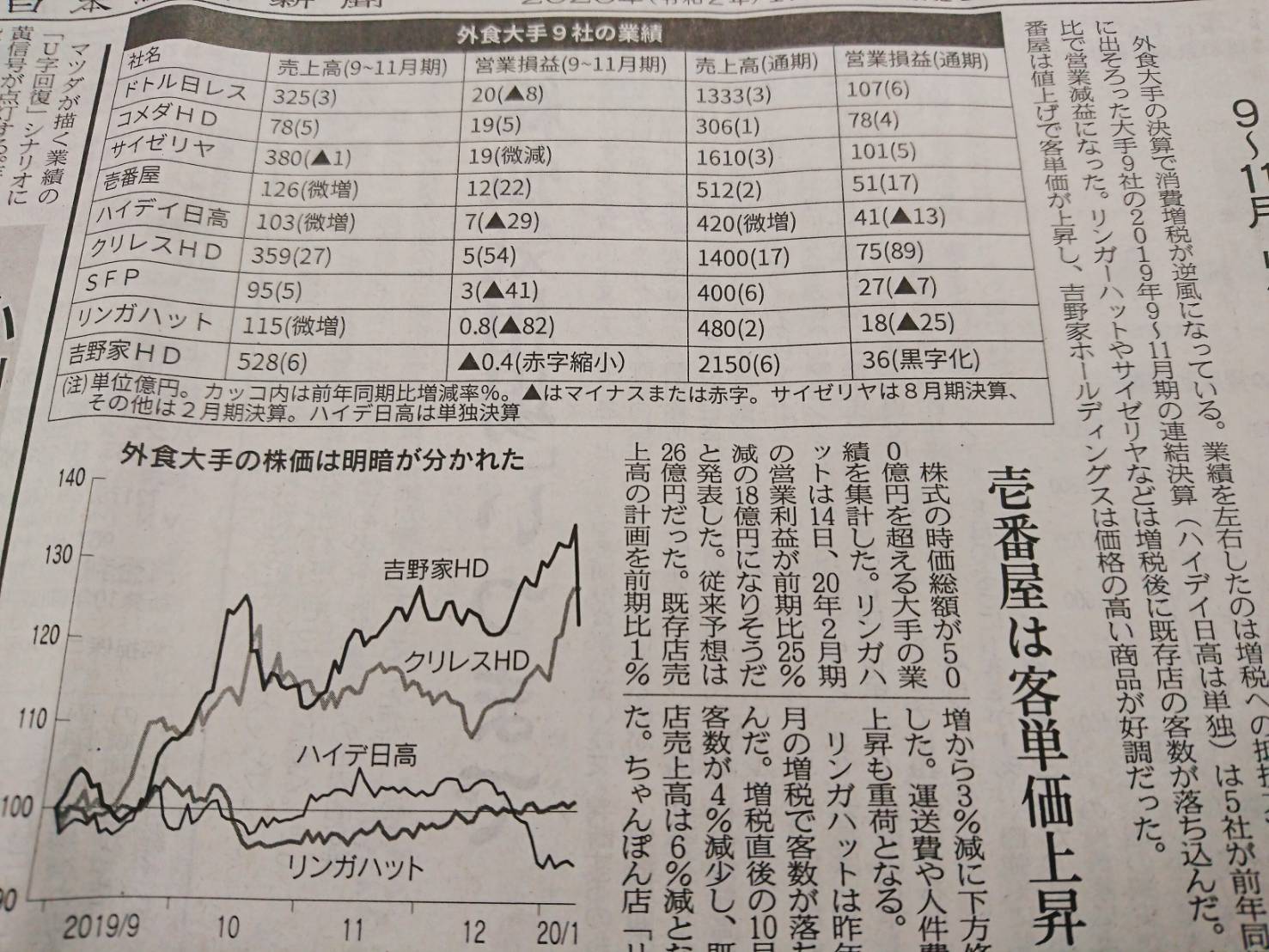 東京食彩