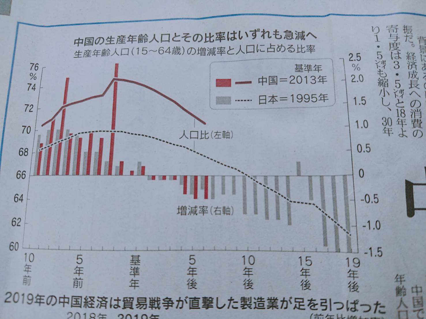 東京食彩
