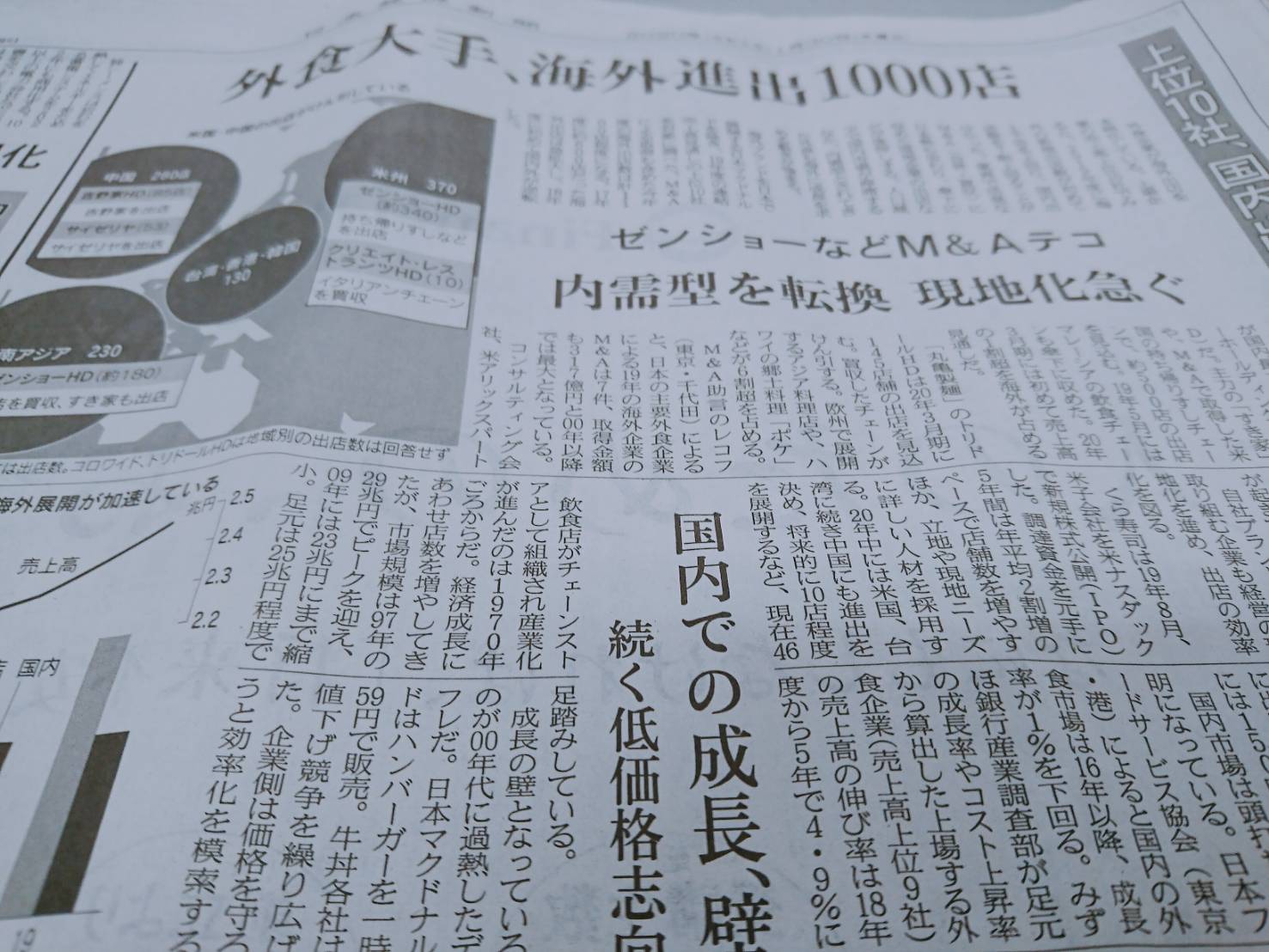 東食サービス