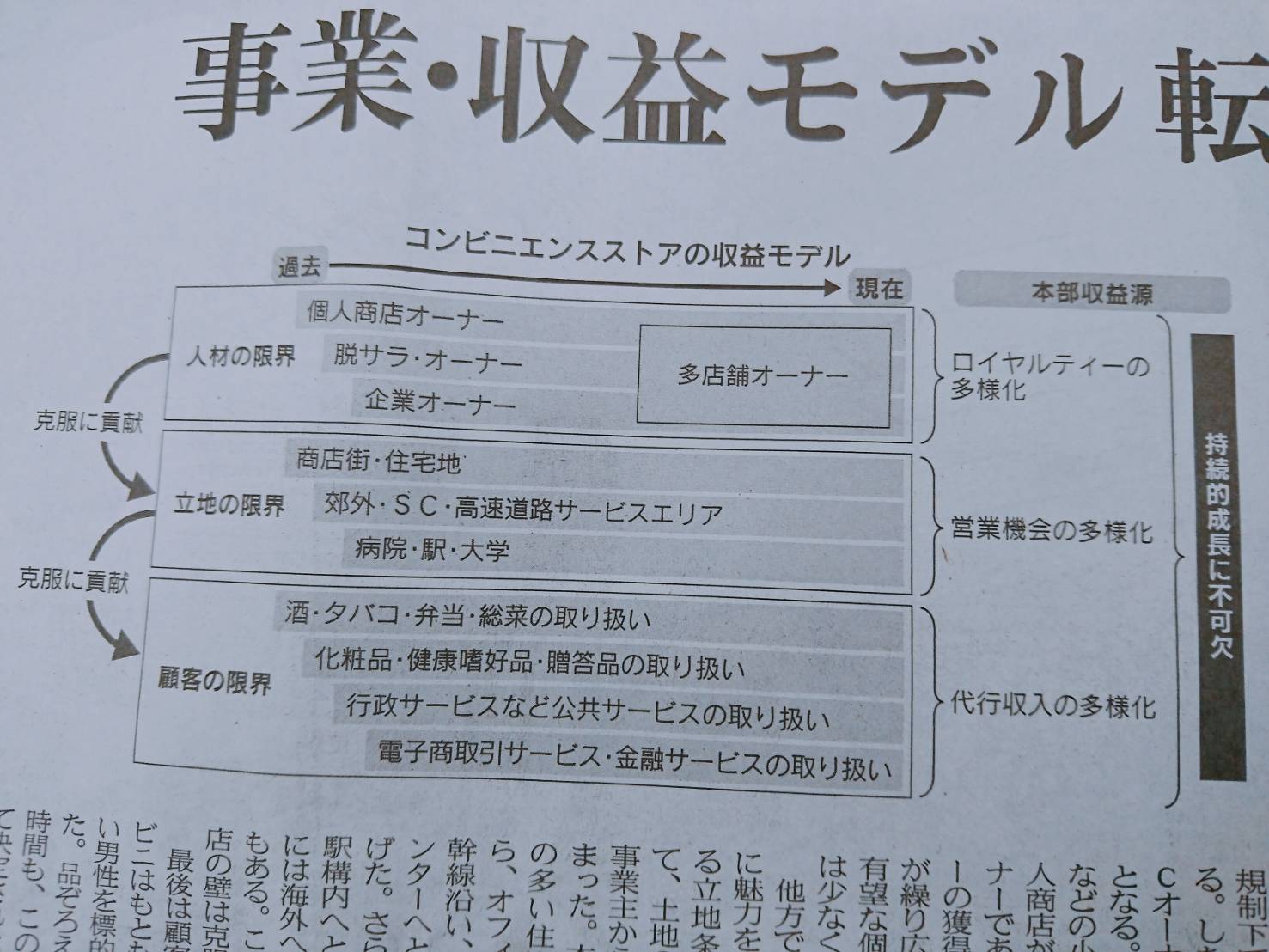 東食サービス