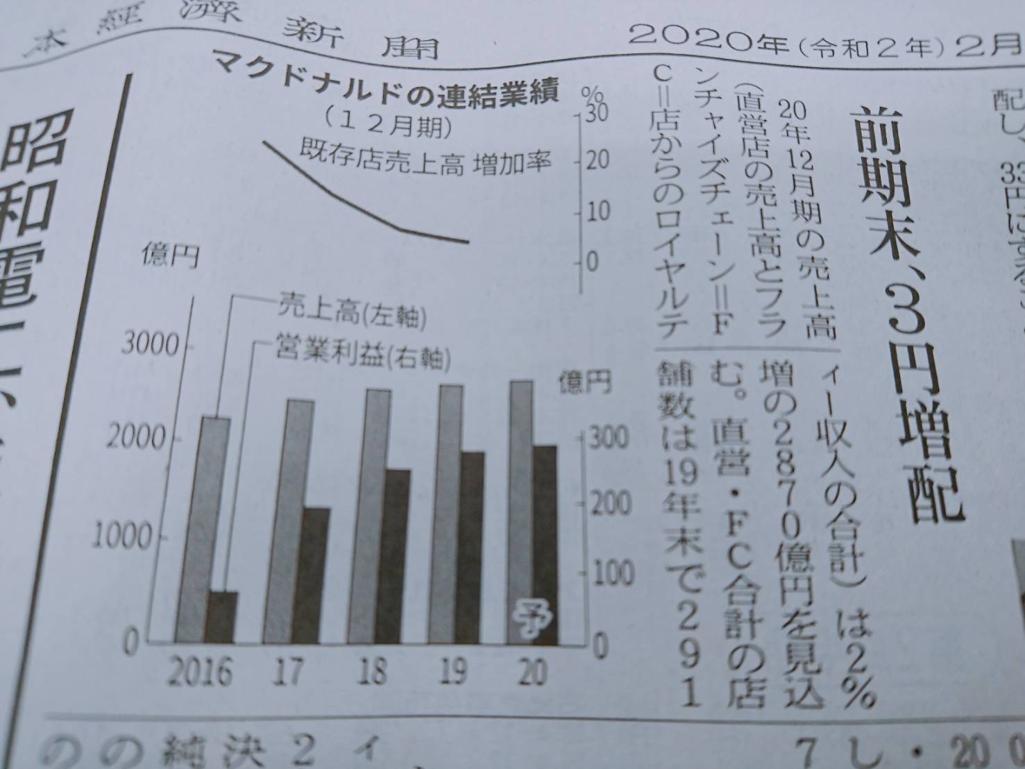 東食サービス