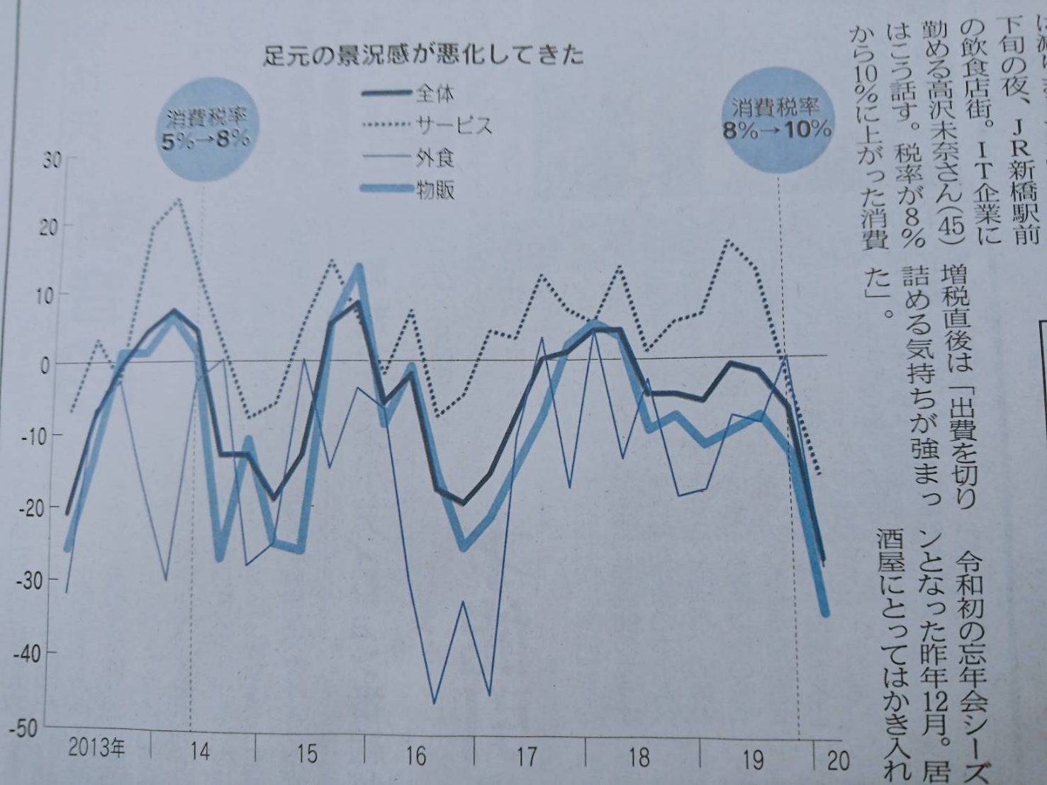 東食サービス