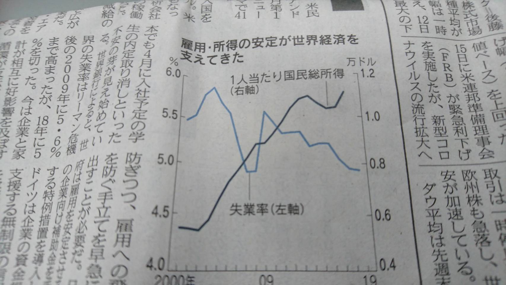 東食サービス