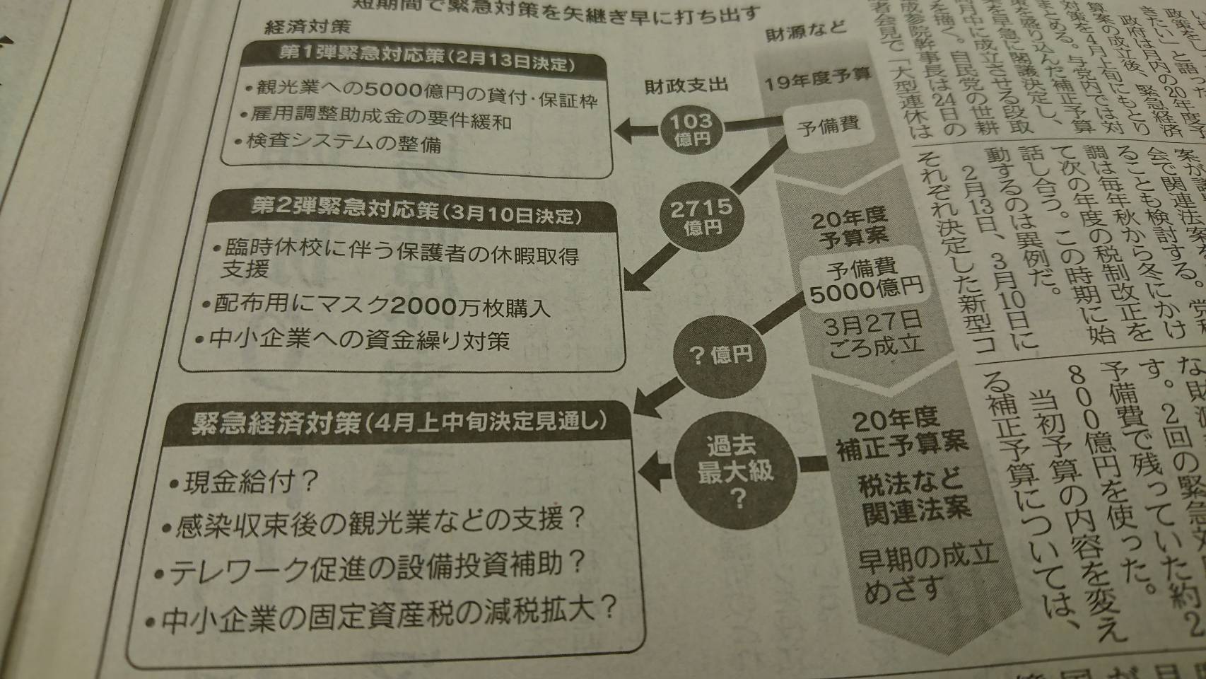 東京食彩