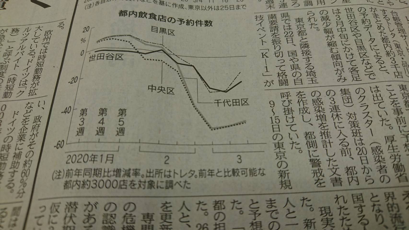 東京食彩