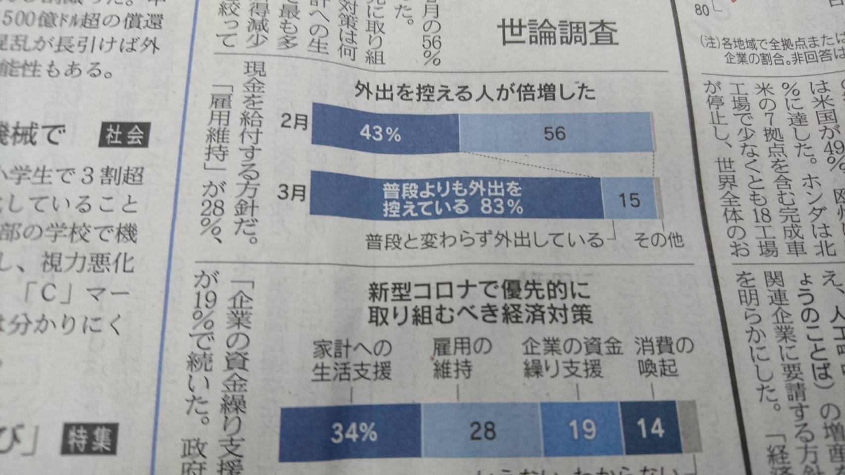 東京食彩