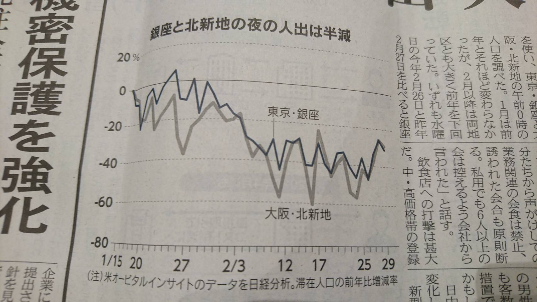 東食サービス