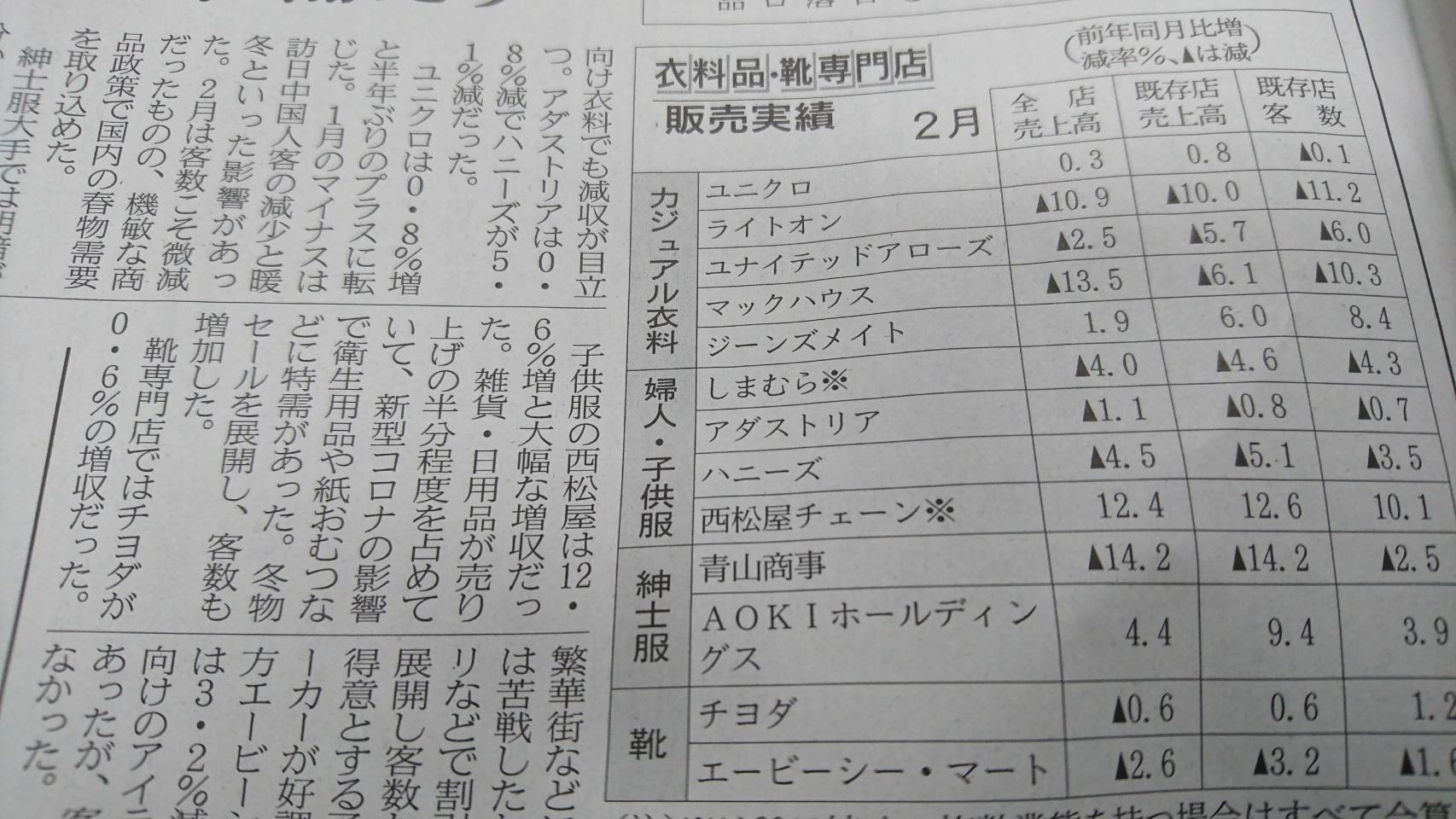 東食サービス