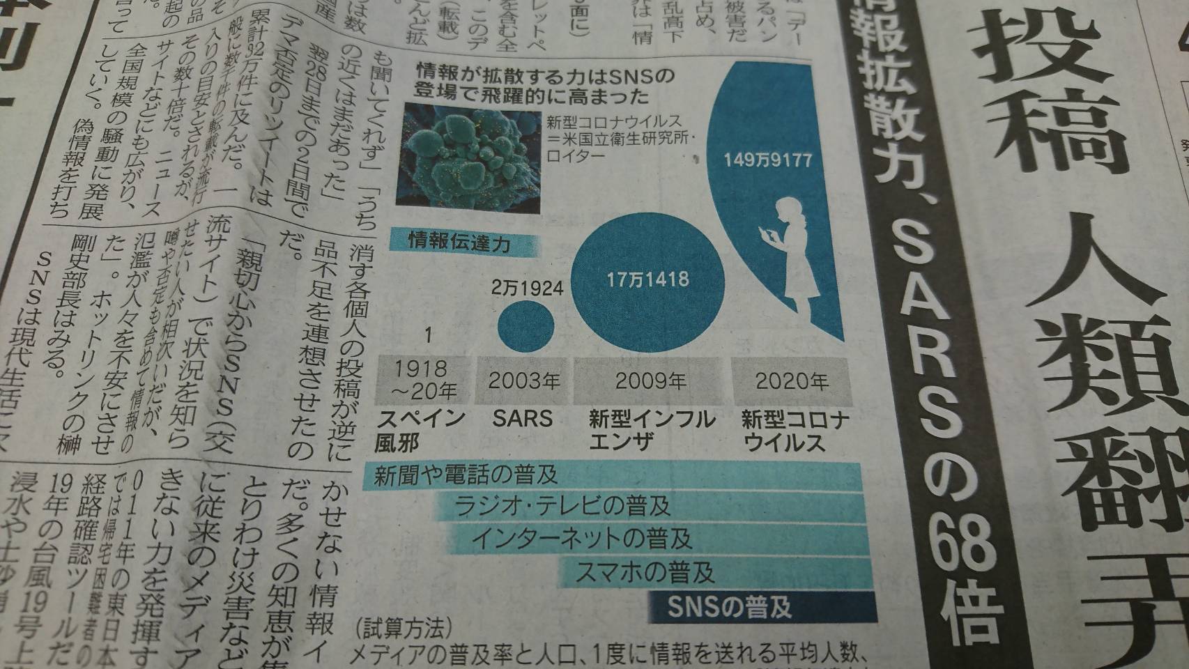 東京食彩