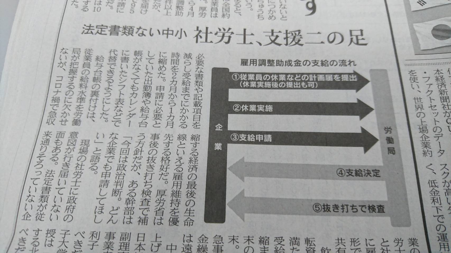 雇用調整助成金