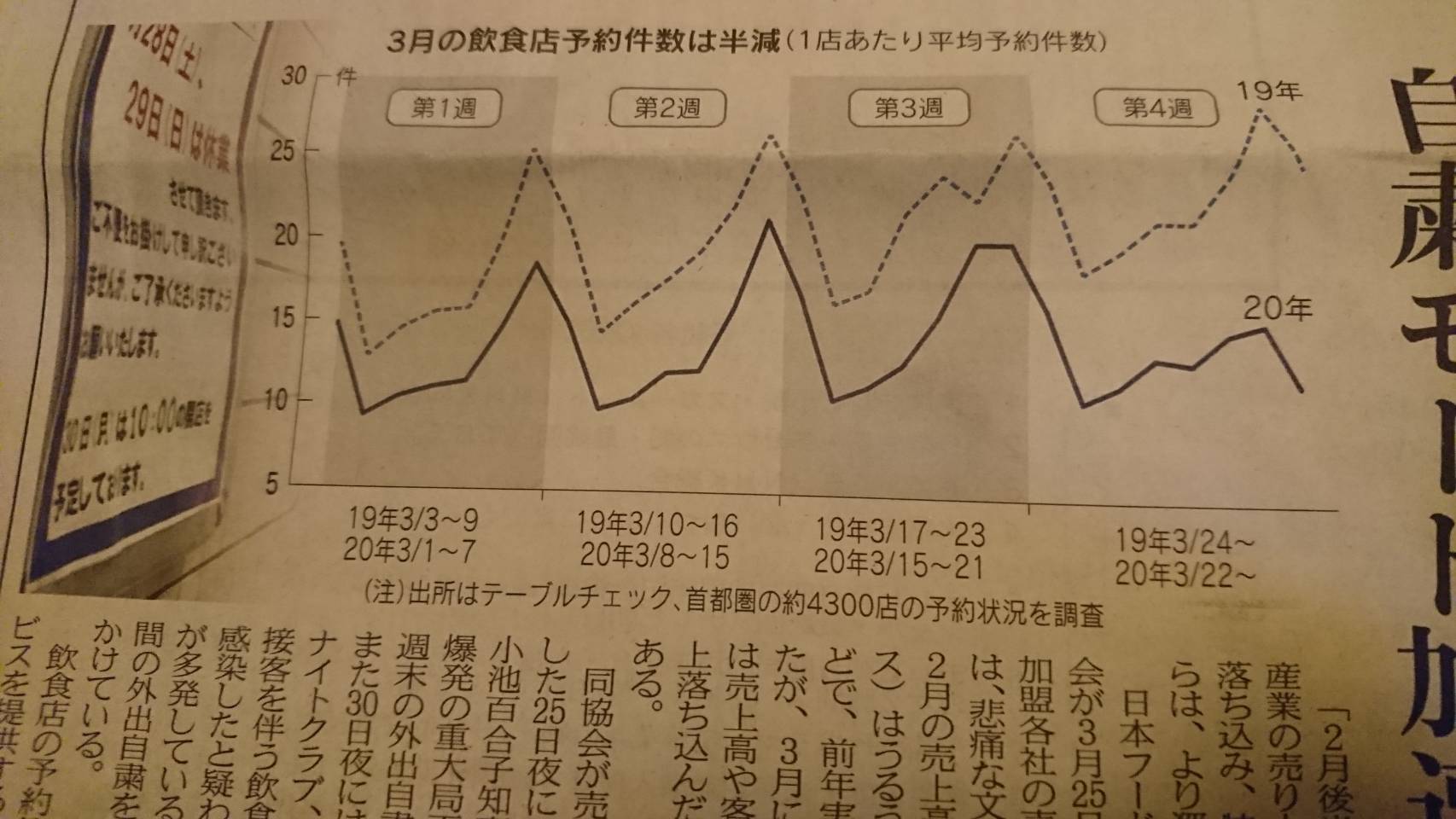 雇用調整助成金