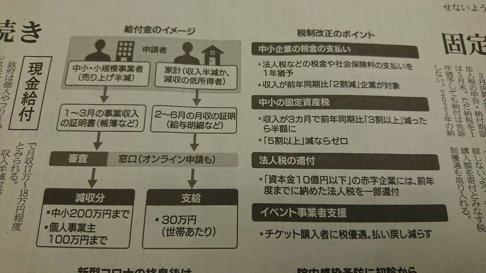 コロッセオ 中目黒