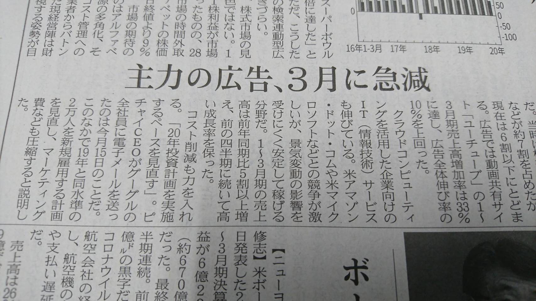 グーグル