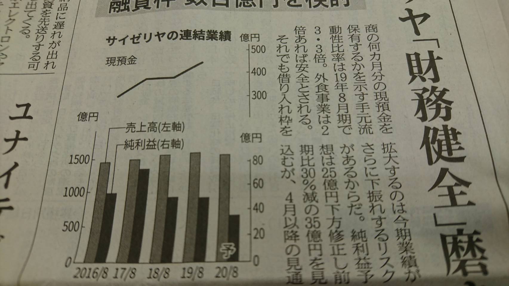 サイゼリア