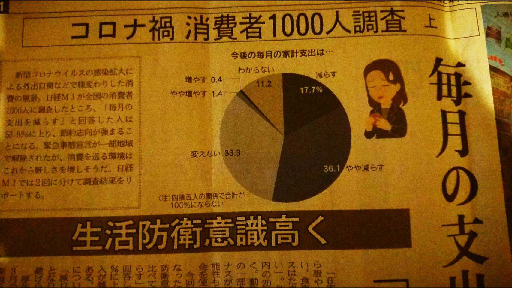 消費者心理