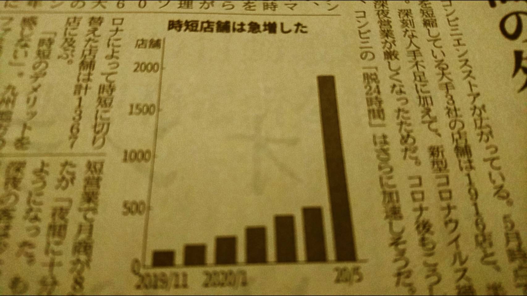 ファミマ