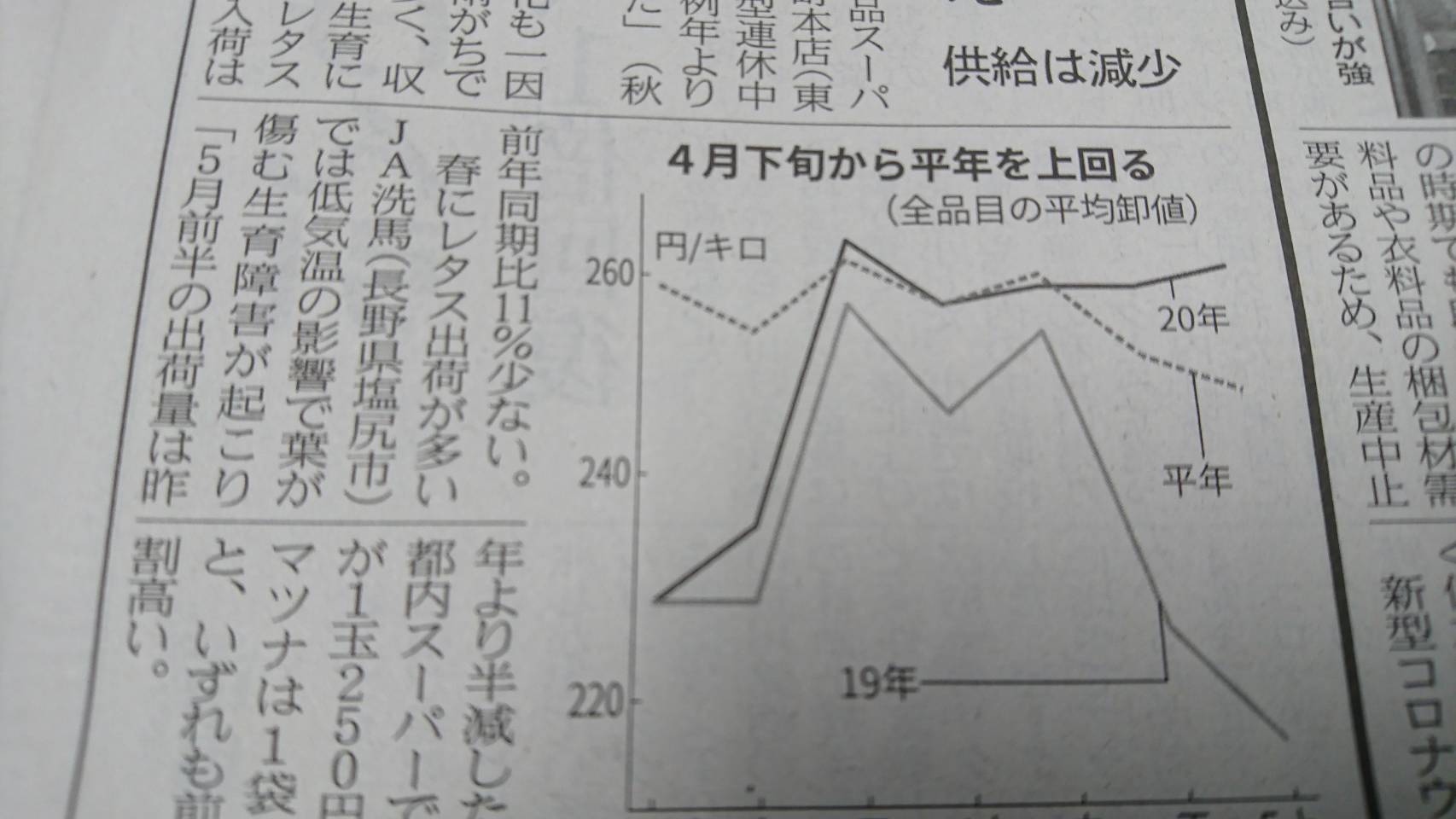 巣ごもり消費