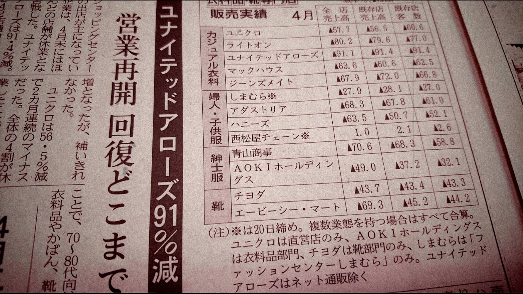 アパレル業界
