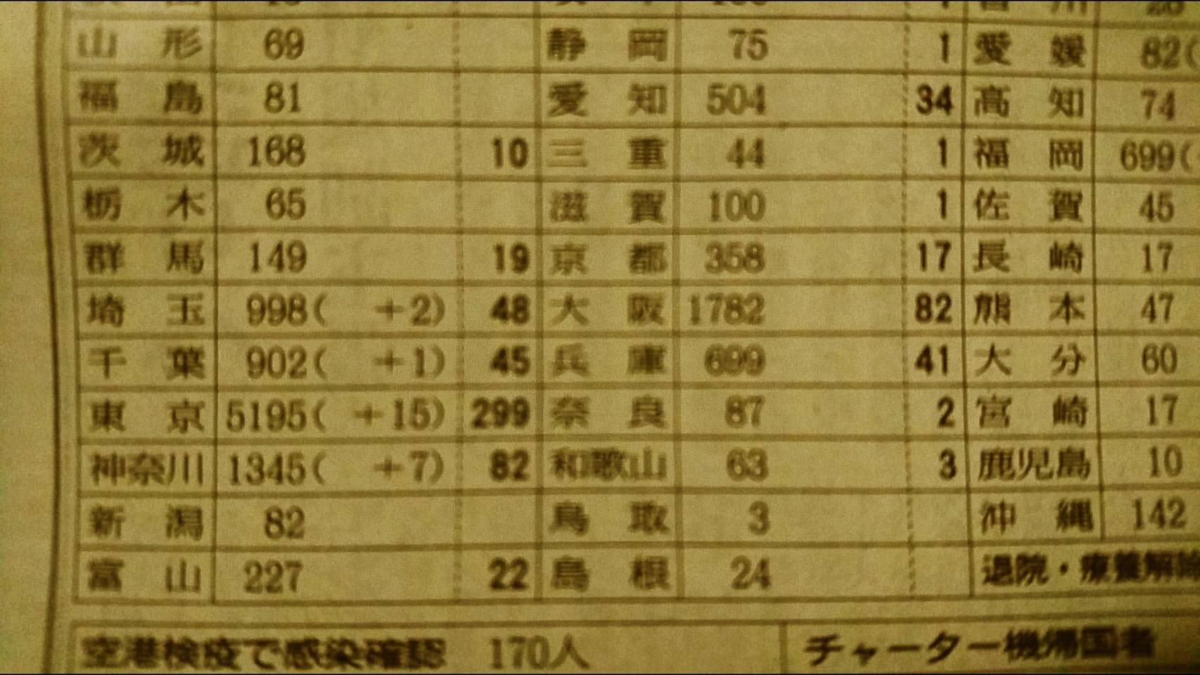 二次感染