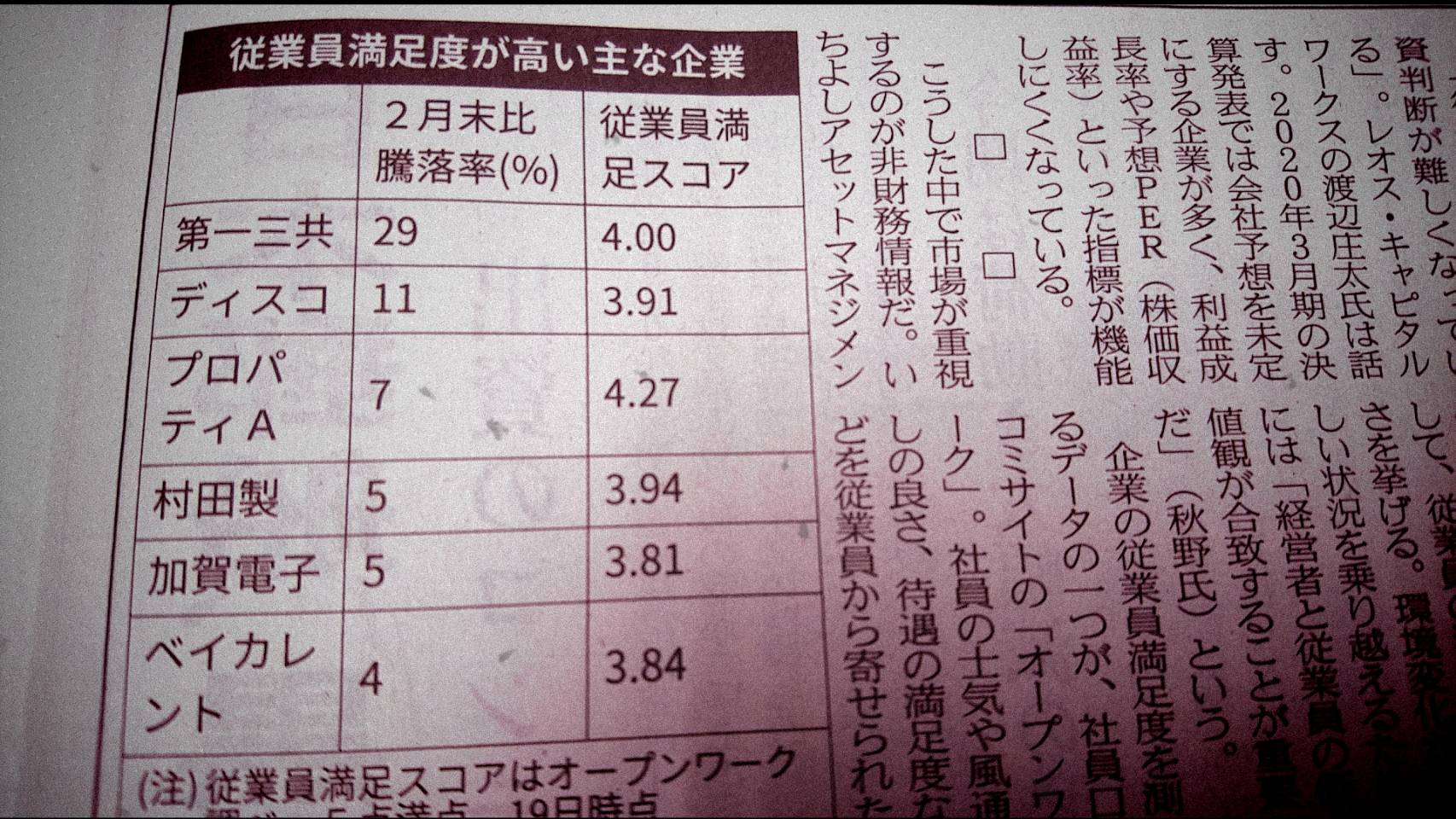 従業員満足度