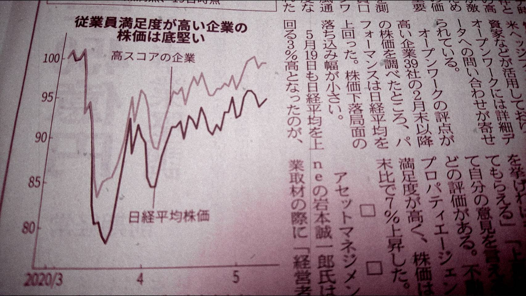 従業員満足度