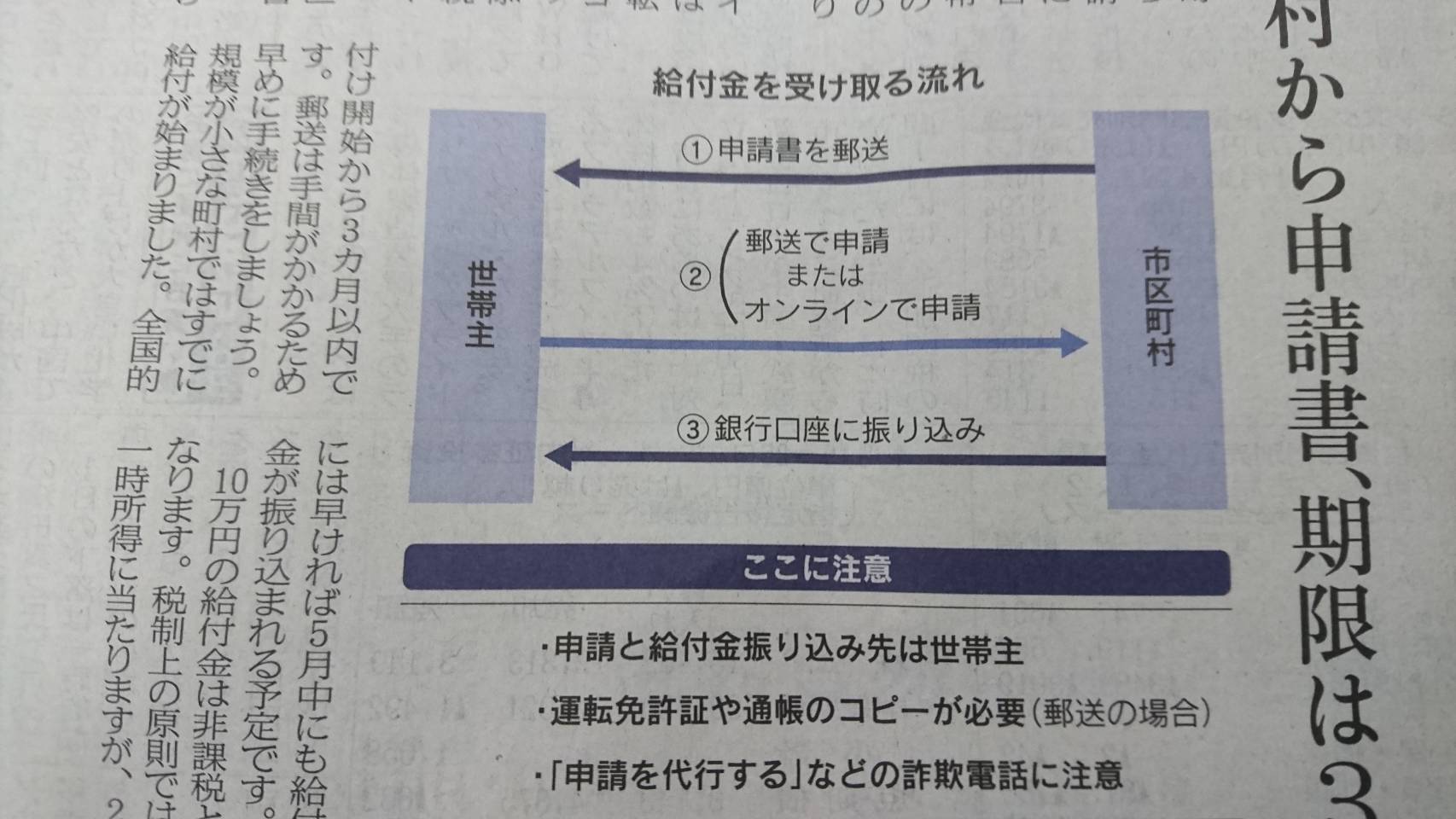 非課税