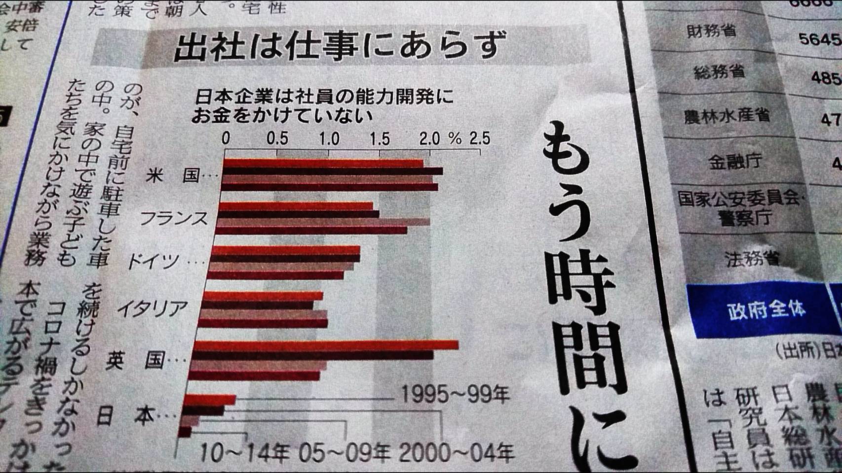 労働基準法