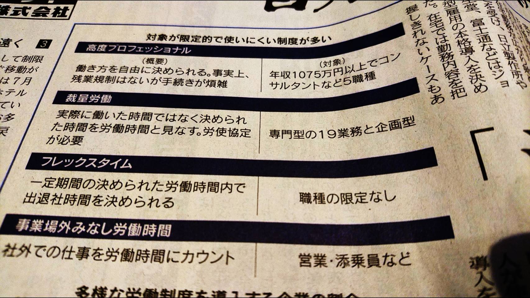 労働時間
