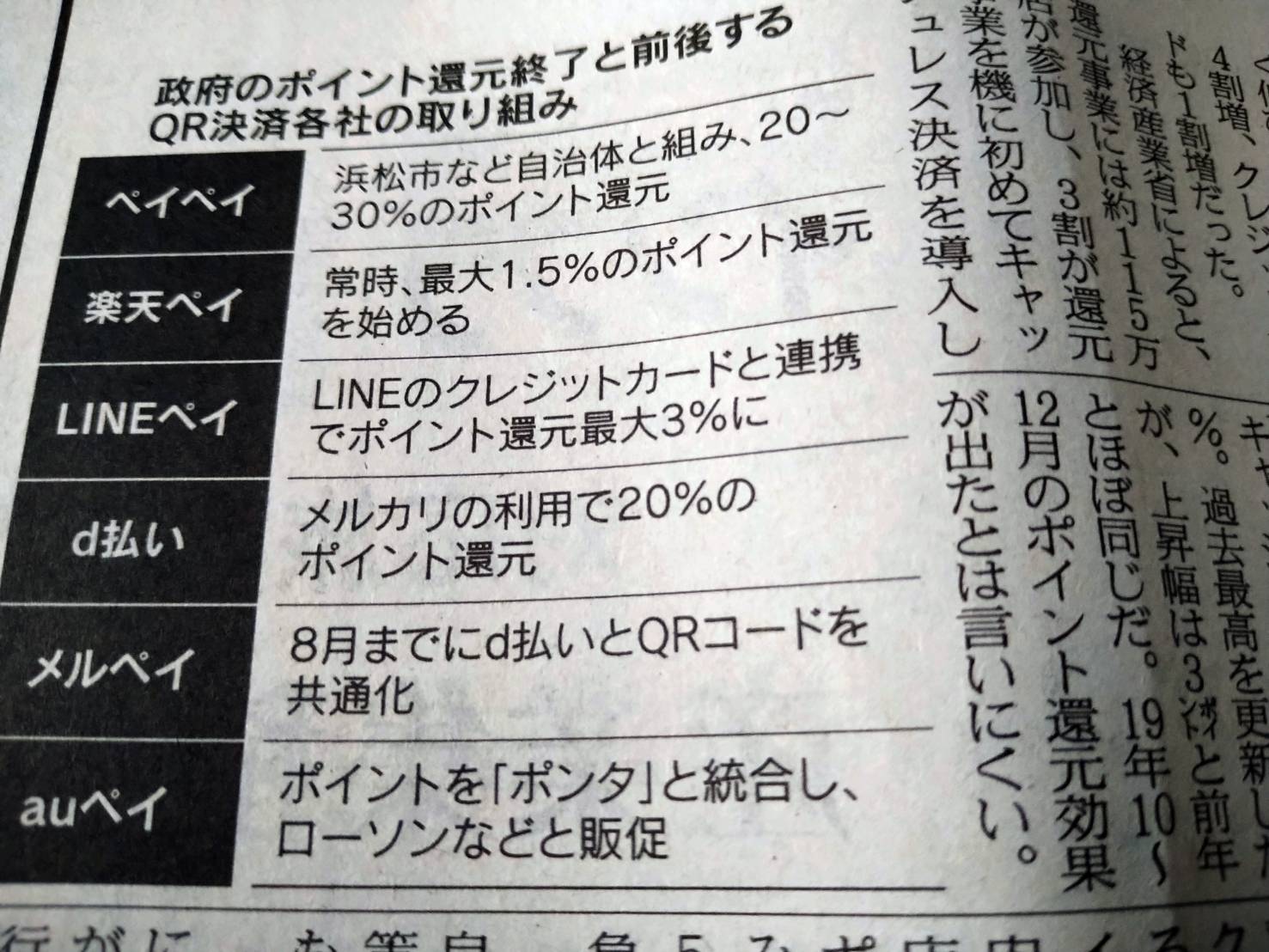 東京食彩