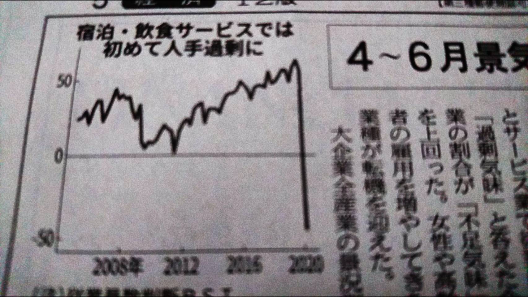 有効求人倍率