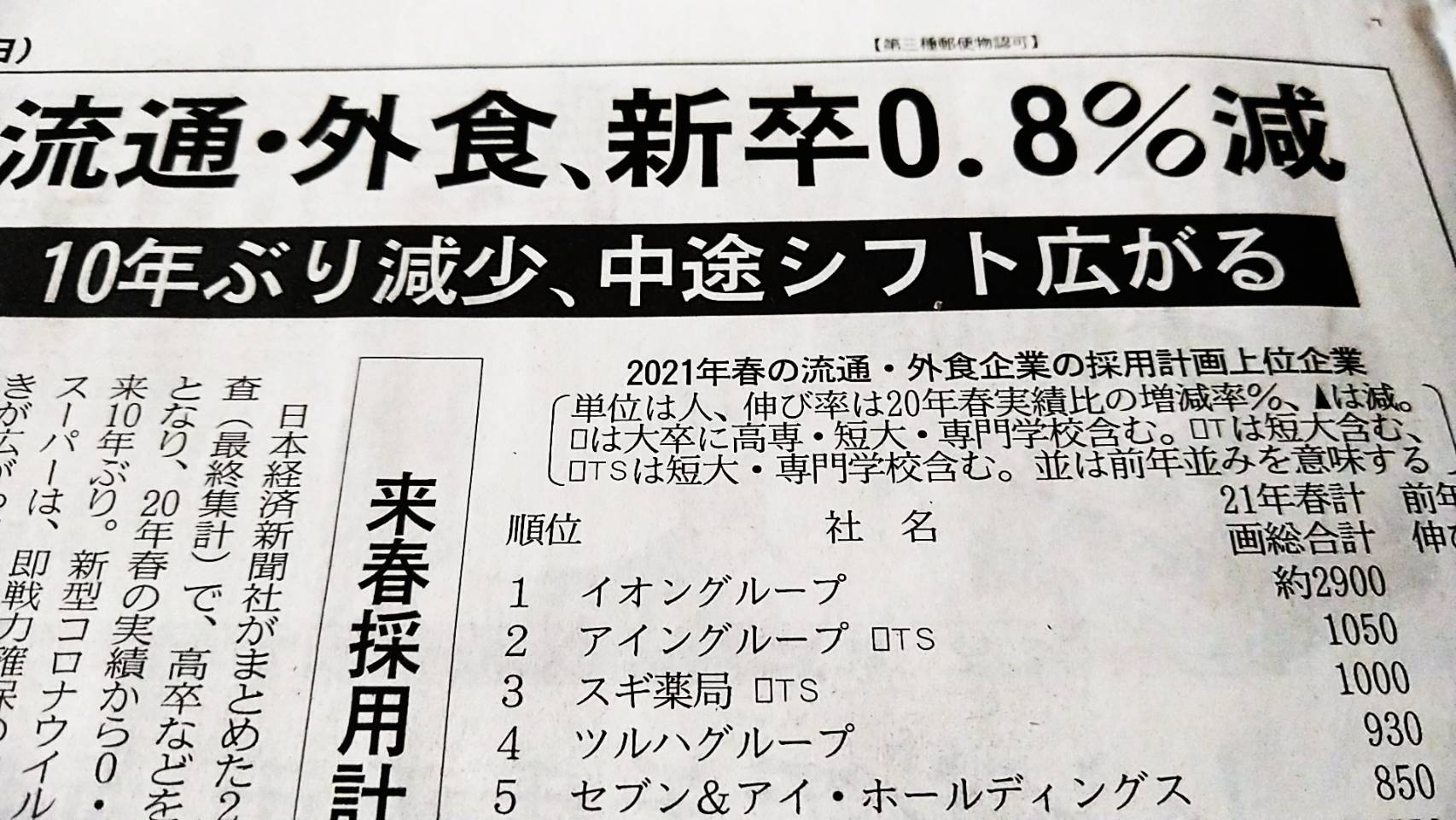 求職