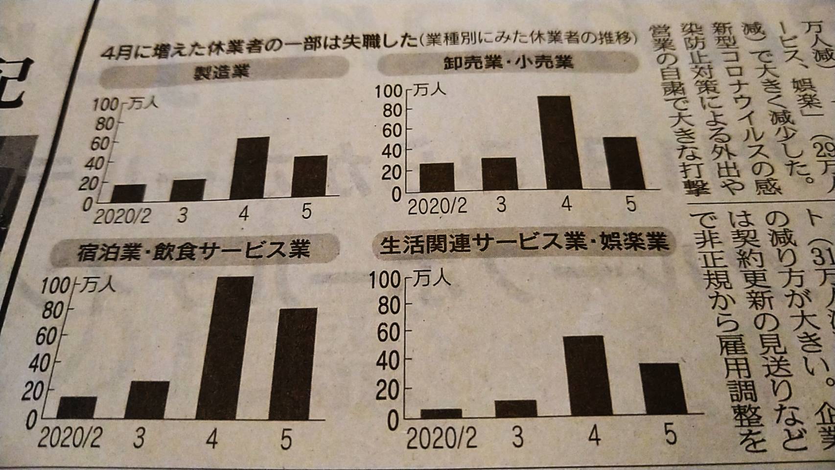 完全失業率