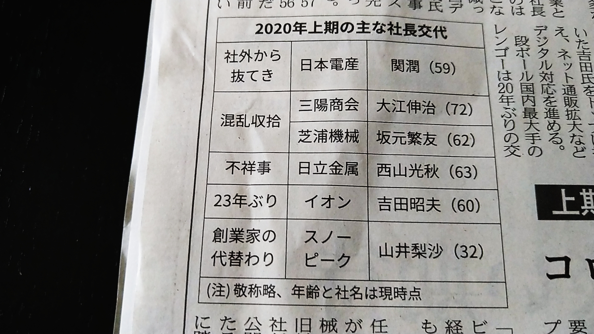 コロナ対策