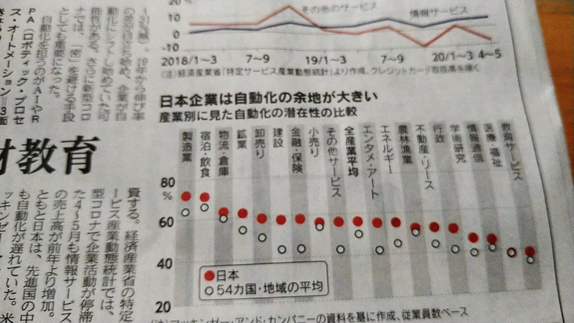 ニューノーマル