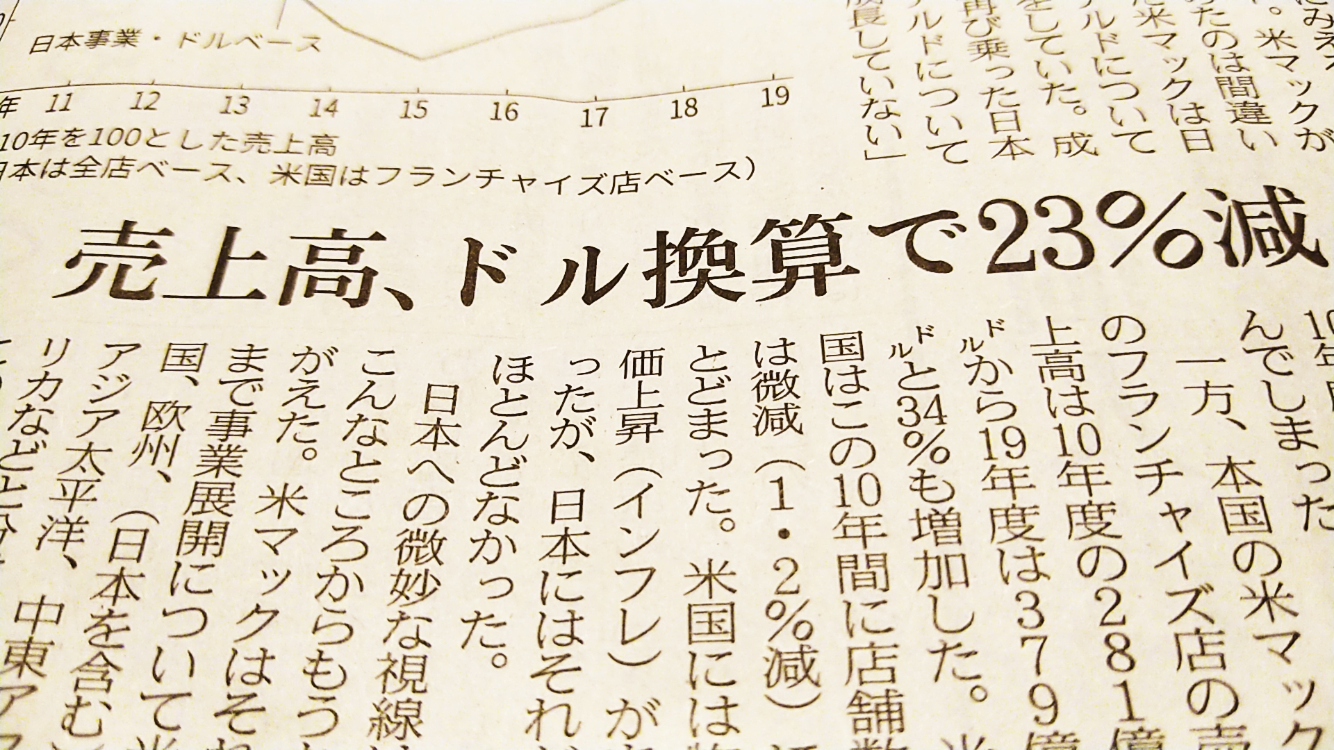 日本マクドナルド