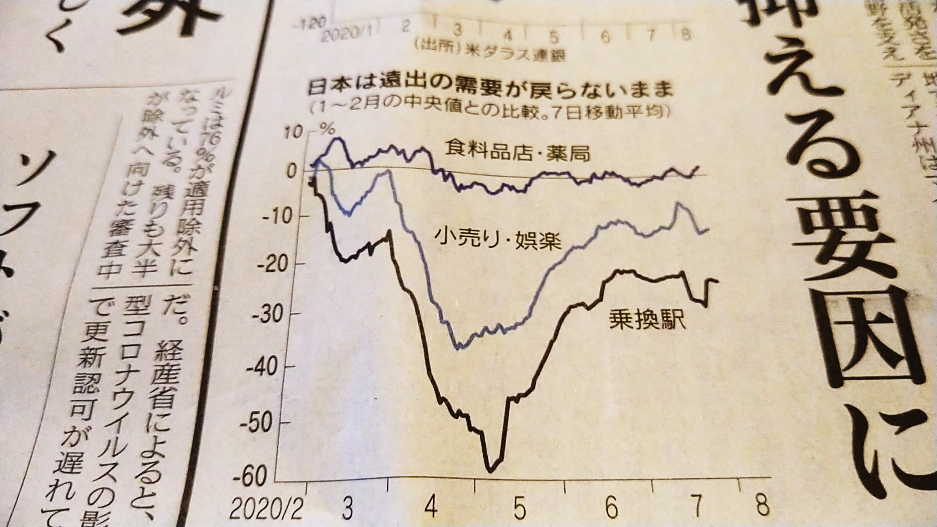 オルタナティブデータ