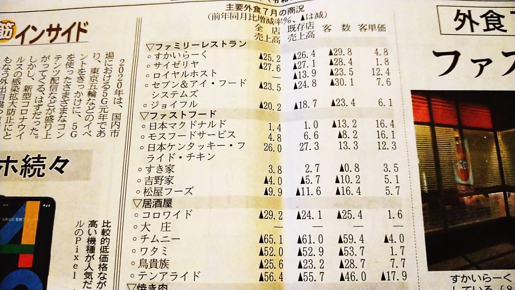 鳥貴族