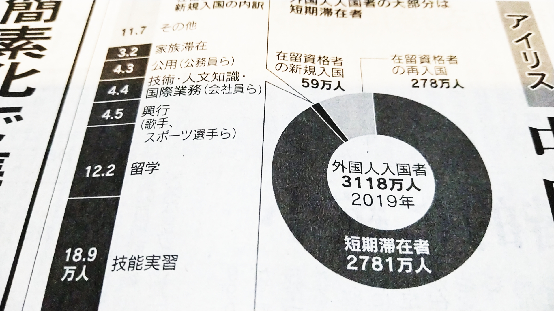 特定技能1号