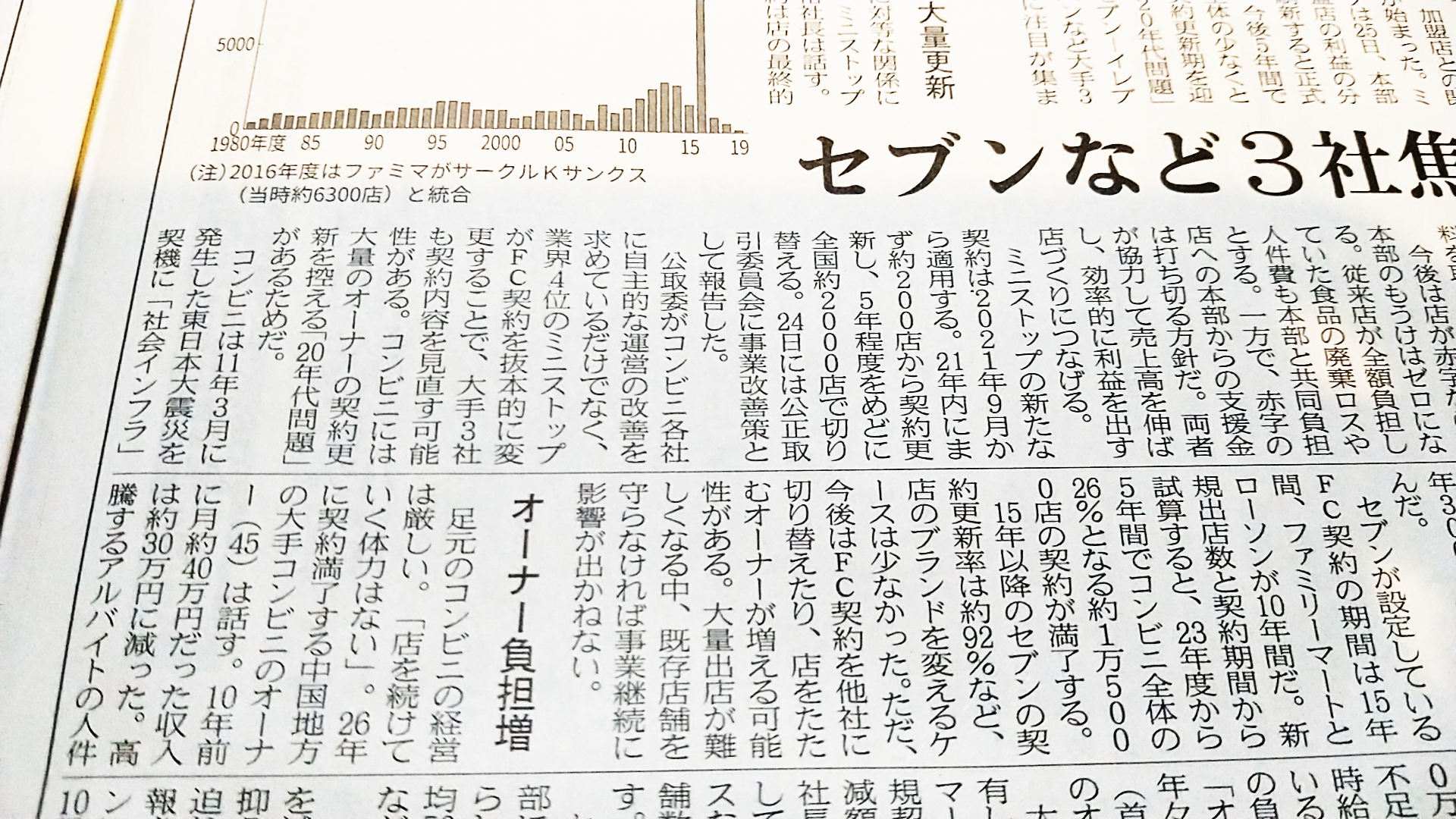 ミニストップ