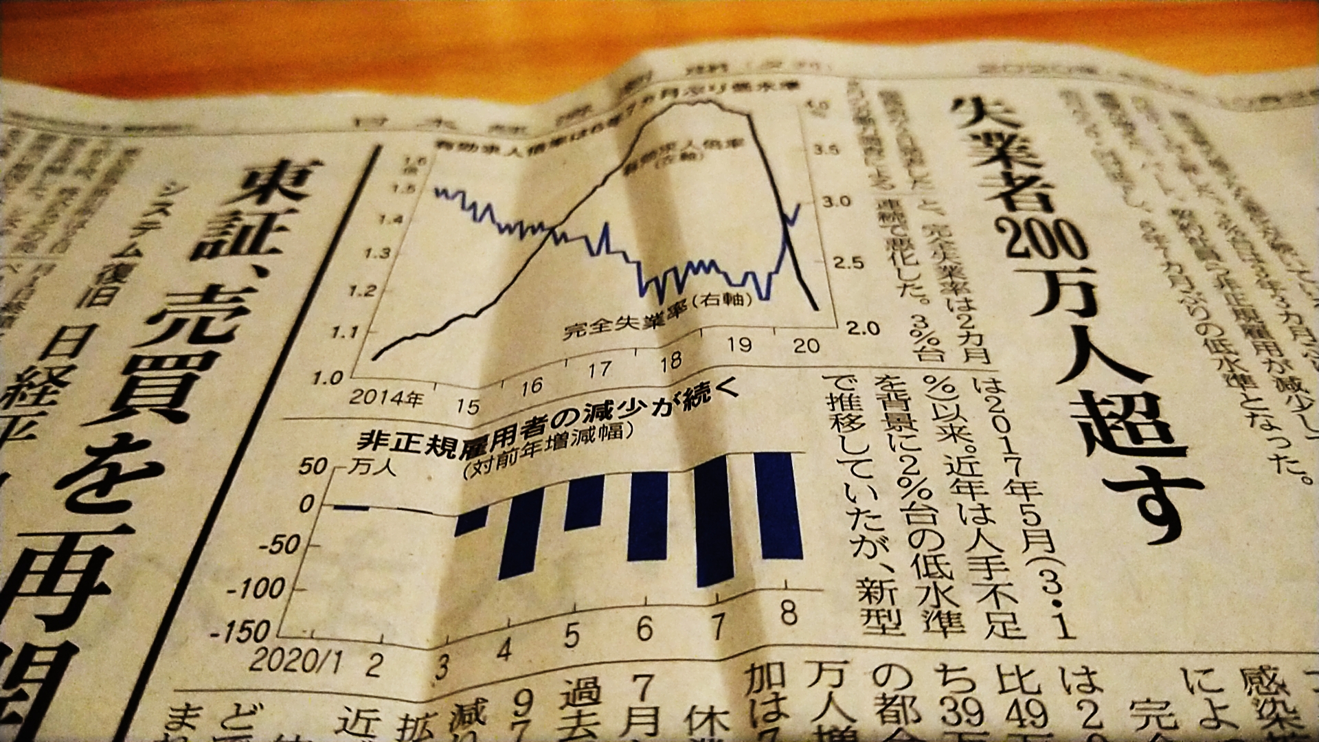 完全失業率