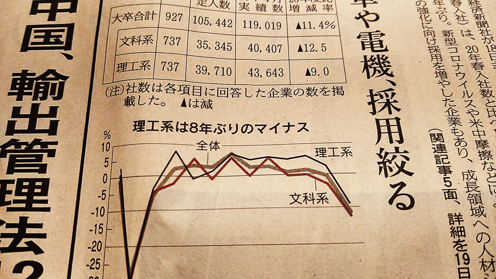 内定率