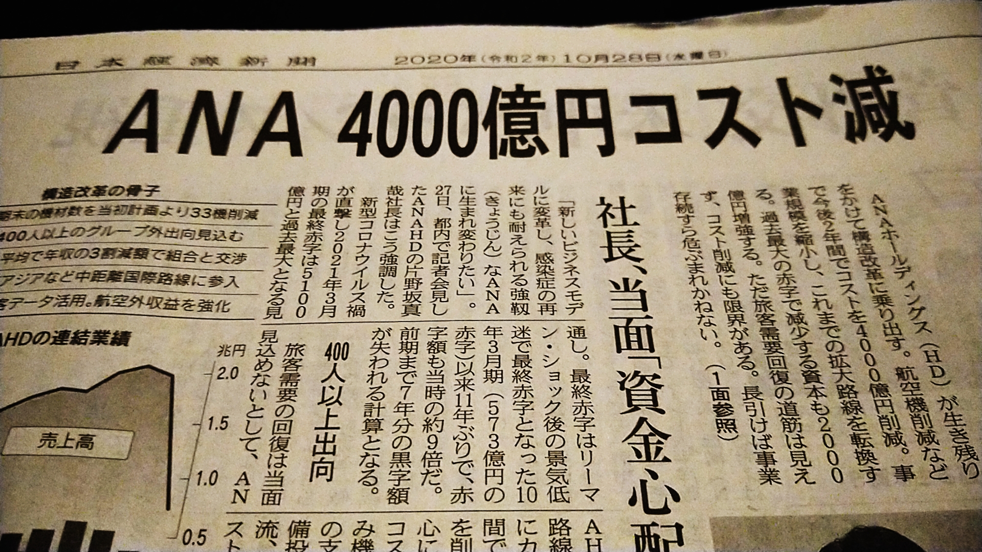 減価償却費と人件費 東京食彩株式会社