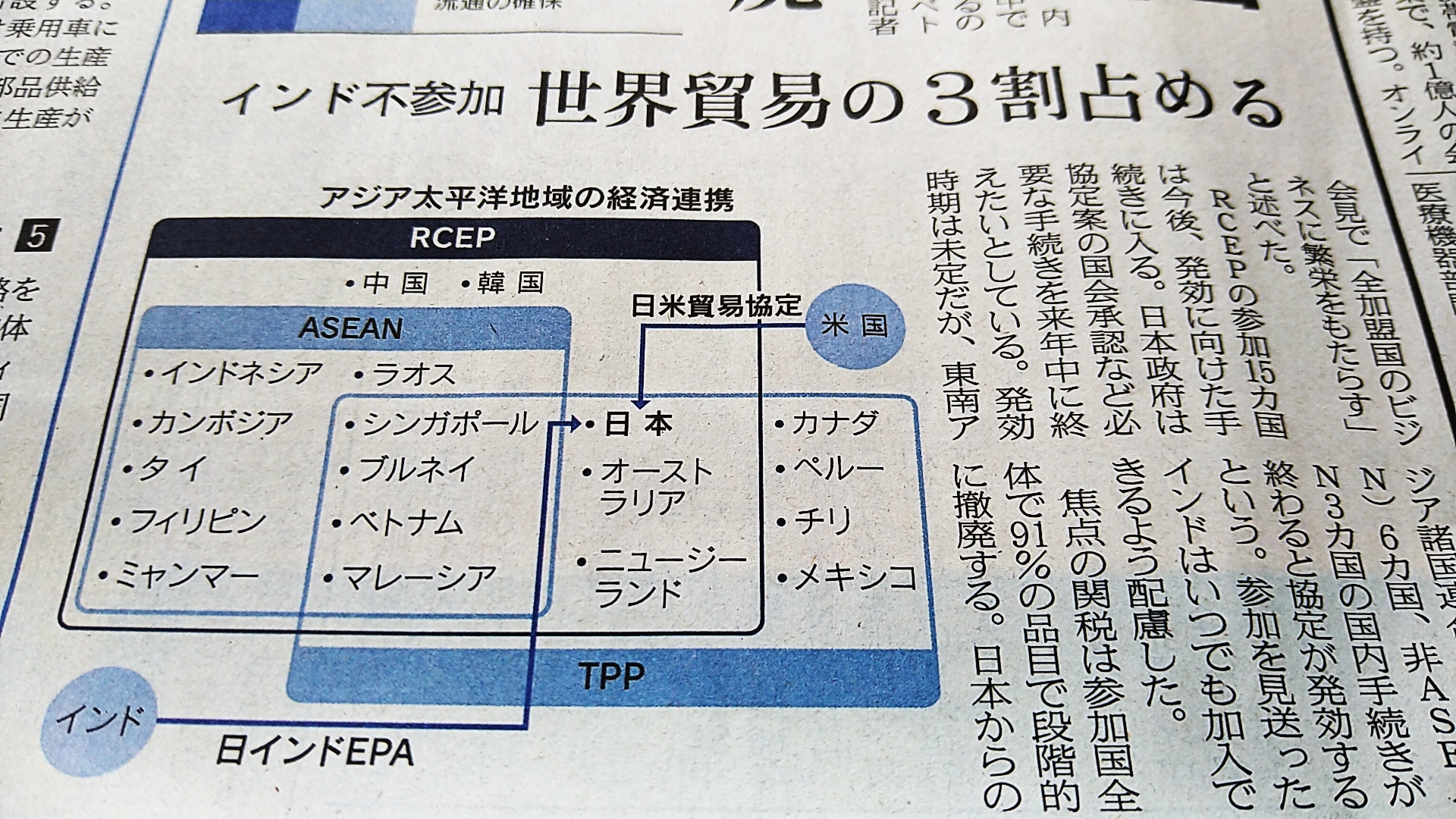 RCEP